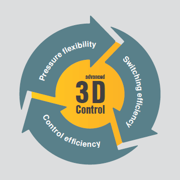 SAM2-3d-advanced-control