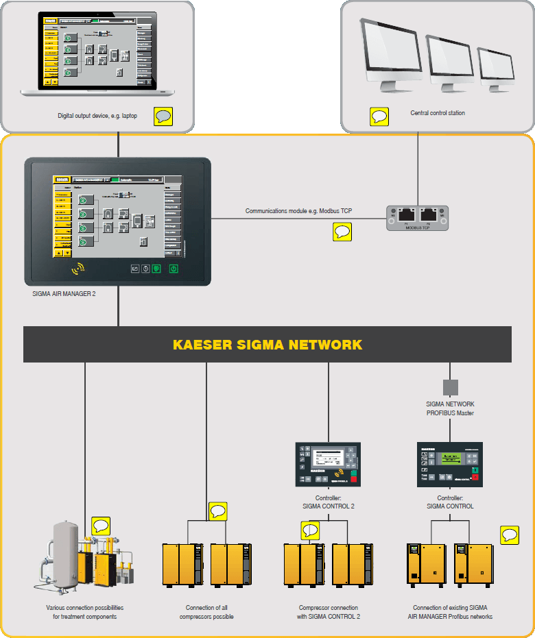 SAM2-network-security