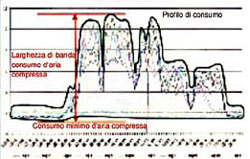 analisi domanda di aria compressa