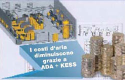 diminuzione dei costi di esercizio