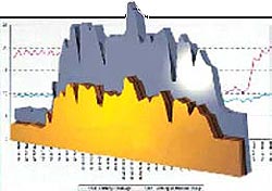 sistemi di valutazione del risparmio per l'aria compressa
